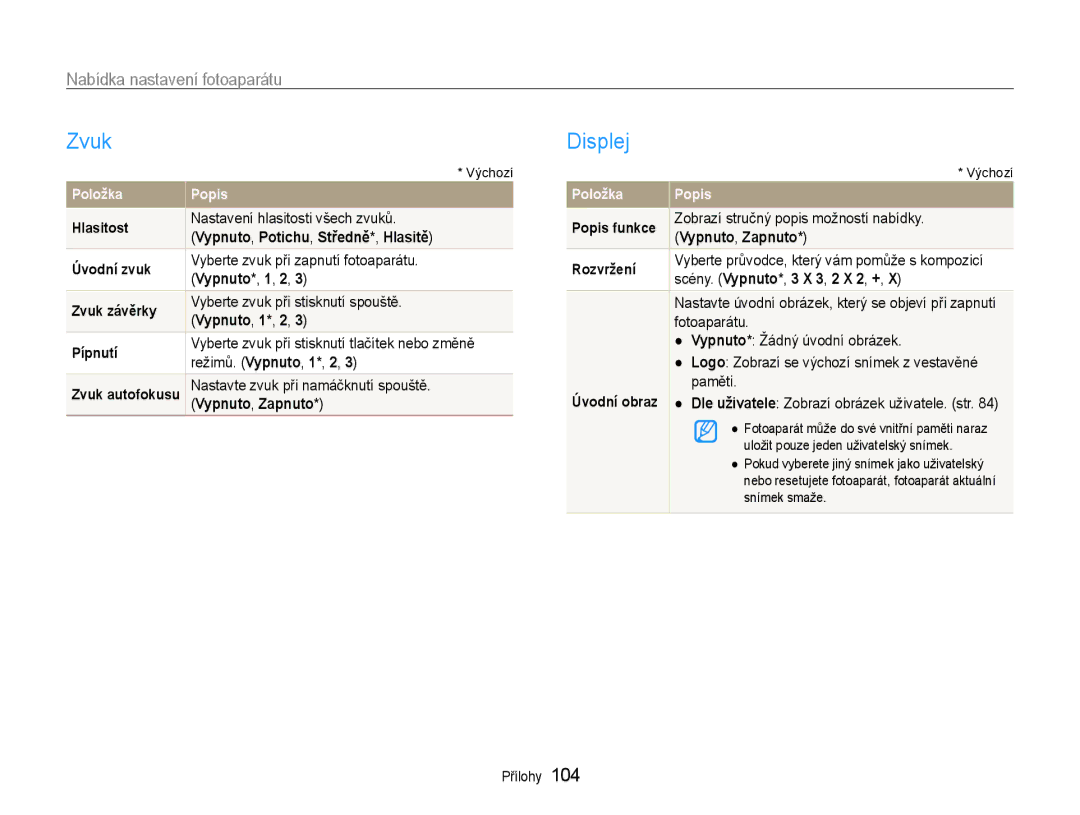 Samsung EC-EX1ZZZBPBE1, EC-EX1ZZZBPAE3, EC-EX1ZZZBPBE3, EC-EX1ZZZFPAE3 manual Zvuk, Displej, Nabídka nastavení fotoaparátu 