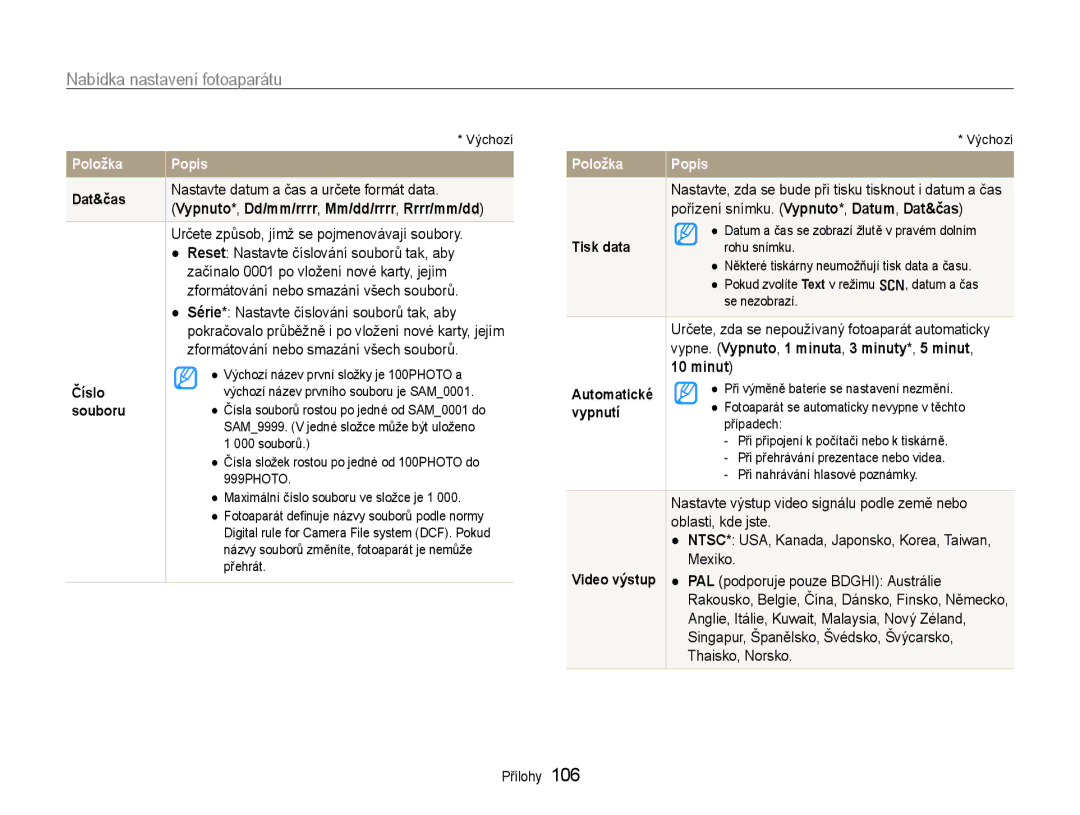 Samsung EC-EX1ZZZBPBE3 manual Nastavte datum a čas a určete formát data, Určete způsob, jímž se pojmenovávají soubory 