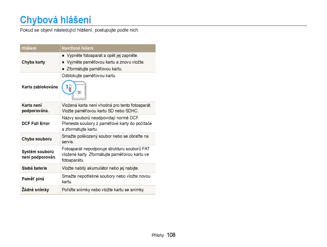 Samsung EC-EX1ZZZFPBE3, EC-EX1ZZZBPBE1, EC-EX1ZZZBPAE3, EC-EX1ZZZBPBE3, EC-EX1ZZZFPAE3 manual Chybová hlášení 