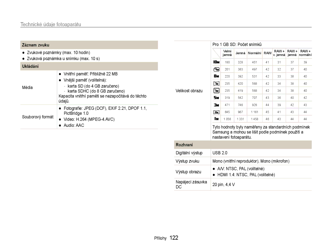 Samsung EC-EX1ZZZFPAE3, EC-EX1ZZZBPBE1, EC-EX1ZZZBPAE3, EC-EX1ZZZBPBE3, EC-EX1ZZZFPBE3 manual Záznam zvuku, Ukládání, Rozhraní 