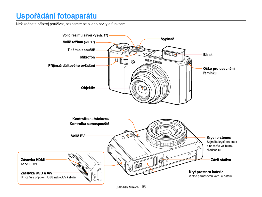 Samsung EC-EX1ZZZBPAE3, EC-EX1ZZZBPBE1 manual Uspořádání fotoaparátu, Zásuvka Hdmi, Zásuvka USB a A/V Kryt prostoru baterie 