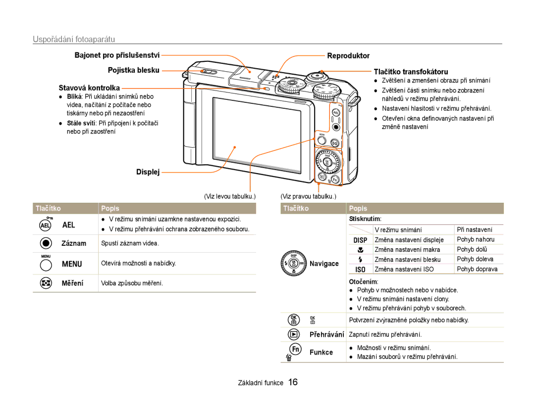 Samsung EC-EX1ZZZBPBE3 manual Uspořádání fotoaparátu, Bajonet pro příslušenství, Displej Reproduktor Tlačítko transfokátoru 