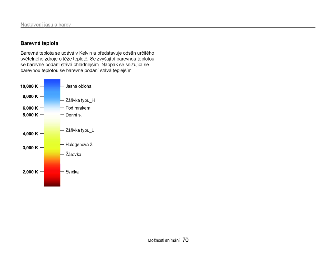 Samsung EC-EX1ZZZBPAE3, EC-EX1ZZZBPBE1, EC-EX1ZZZBPBE3, EC-EX1ZZZFPAE3, EC-EX1ZZZFPBE3 manual Barevná teplota 