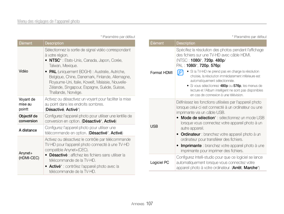 Samsung EC-EX1ZZZBPBE1 manual Votre région,  NTSC* Etats-Unis, Canada, Japon, Corée, Taïwan, Mexique, Thaïlande, Norvège 