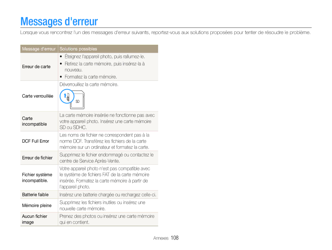 Samsung EC-EX1ZZZBPAGB, EC-EX1ZZZBPBE1, EC-EX1ZZZBPBIT manual Messages derreur, Solutions possibles 