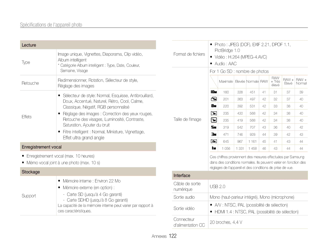 Samsung EC-EX1ZZZBPBE1, EC-EX1ZZZBPAGB, EC-EX1ZZZBPBIT manual 122 