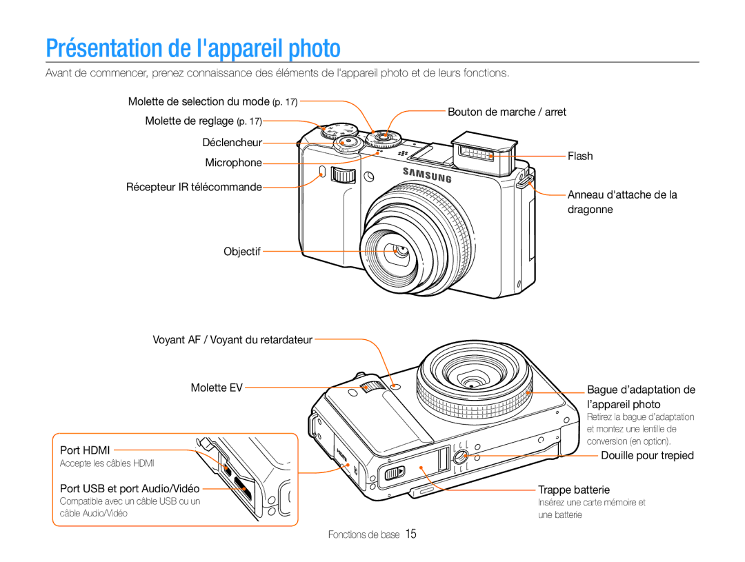 Samsung EC-EX1ZZZBPAGB, EC-EX1ZZZBPBE1, EC-EX1ZZZBPBIT manual Présentation de lappareil photo, ’appareil photo, Port Hdmi 