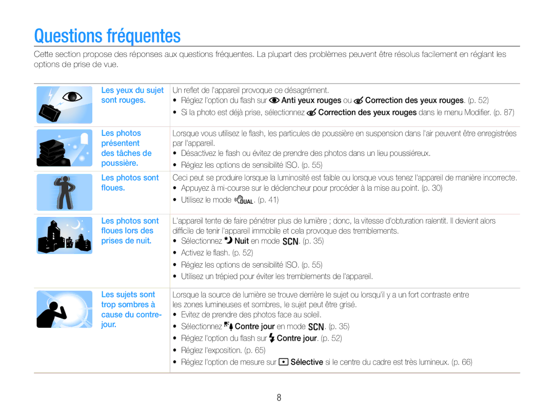 Samsung EC-EX1ZZZBPBE1, EC-EX1ZZZBPAGB, EC-EX1ZZZBPBIT manual Questions fréquentes 