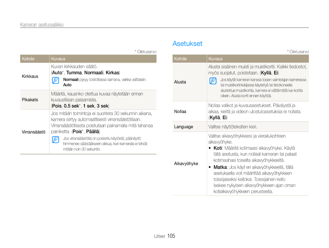 Samsung EC-EX1ZZZBPBE2, EC-EX1ZZZFPBE2 manual Asetukset 