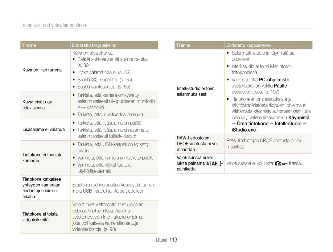 Samsung EC-EX1ZZZBPBE2, EC-EX1ZZZFPBE2 manual Tilanne 