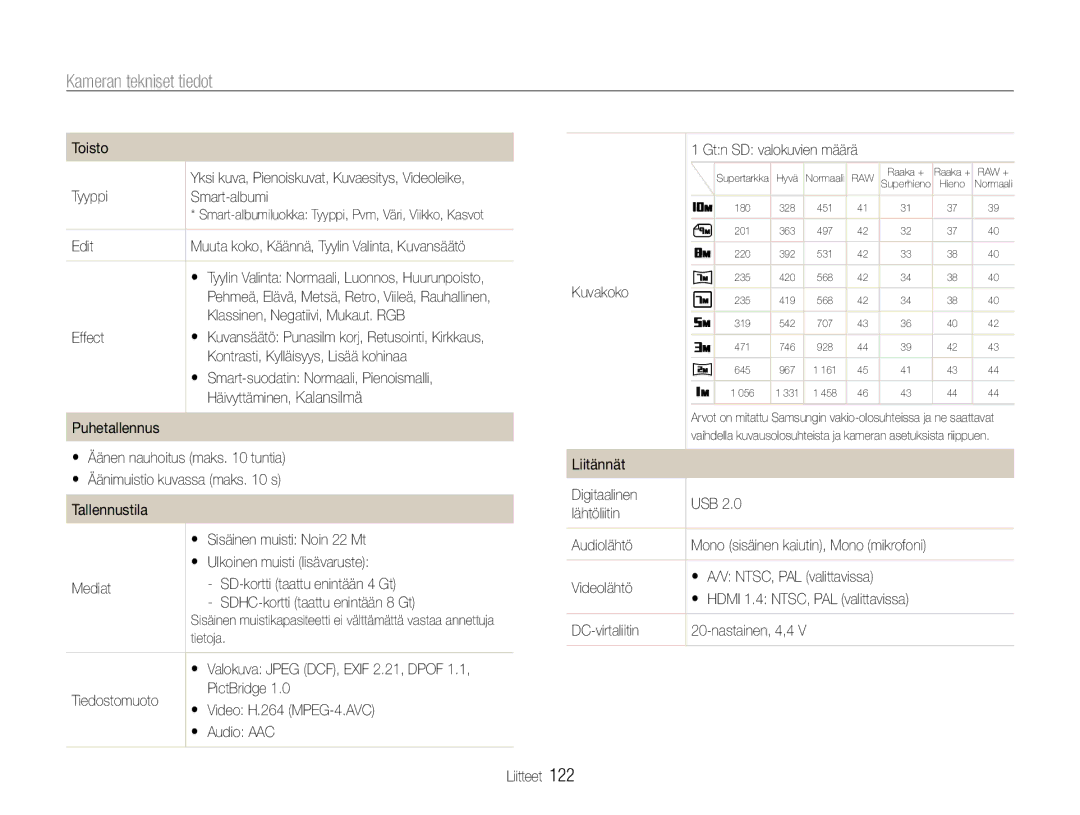 Samsung EC-EX1ZZZFPBE2 manual Tyyppi Smart-albumi, Edit, Kontrasti, Kylläisyys, Lisää kohinaa, Puhetallennus, Kuvakoko 