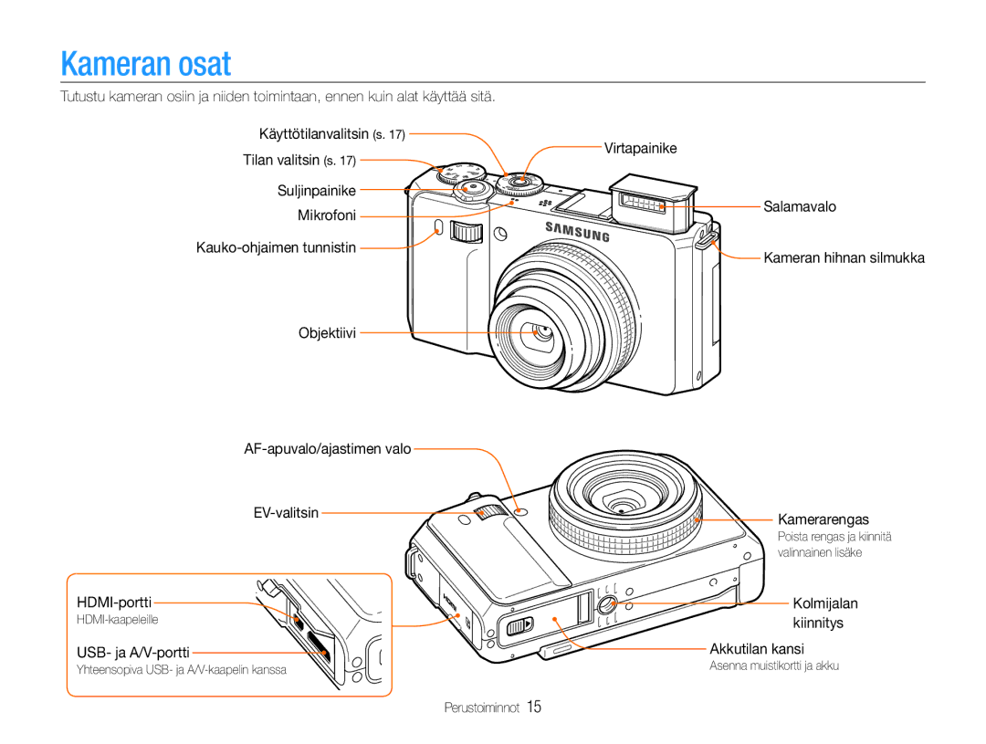 Samsung EC-EX1ZZZBPBE2, EC-EX1ZZZFPBE2 Kameran osat, HDMI-portti Kolmijalan, Kiinnitys, USB- ja A/V-portti Akkutilan kansi 