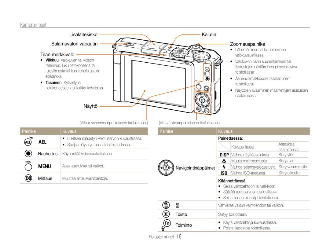 Samsung EC-EX1ZZZFPBE2, EC-EX1ZZZBPBE2 manual Kameran osat, Painike Kuvaus 