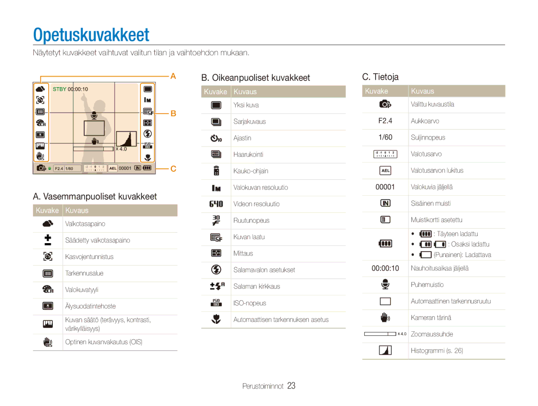 Samsung EC-EX1ZZZBPBE2, EC-EX1ZZZFPBE2 manual Opetuskuvakkeet, Vasemmanpuoliset kuvakkeet, Tietoja, Kuvake Kuvaus 