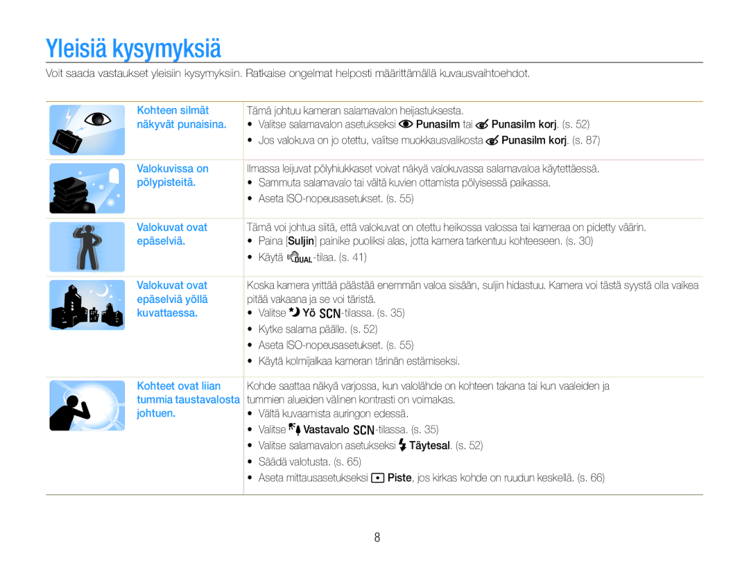 Samsung EC-EX1ZZZFPBE2, EC-EX1ZZZBPBE2 manual Yleisiä kysymyksiä 