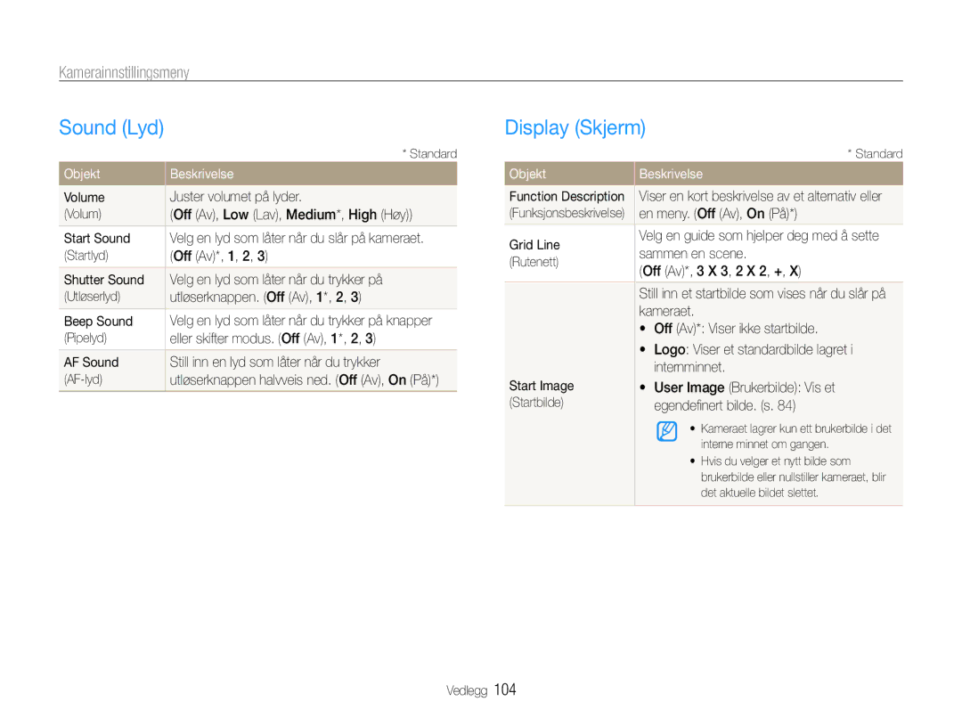 Samsung EC-EX1ZZZFPBE2, EC-EX1ZZZBPBE2 manual Sound Lyd, Display Skjerm, Kamerainnstillingsmeny, Objekt Beskrivelse 