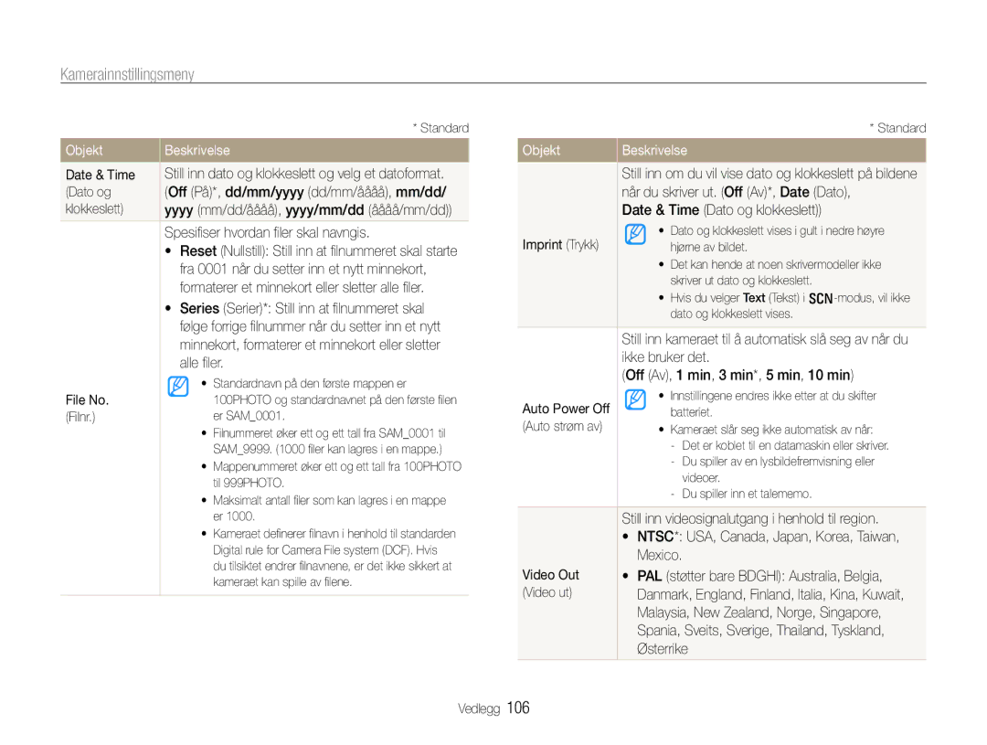 Samsung EC-EX1ZZZFPBE2 Date & Time, Dato og Off På*, dd/mm/yyyy dd/mm/åååå, mm/dd Klokkeslett, Alle ﬁler, File No, Filnr 