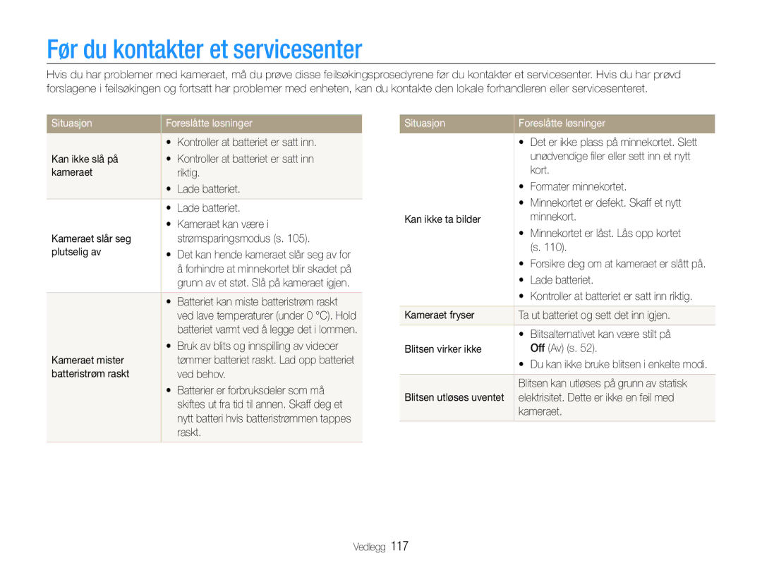 Samsung EC-EX1ZZZBPBE2, EC-EX1ZZZFPBE2 manual Før du kontakter et servicesenter, Situasjon Foreslåtte løsninger 