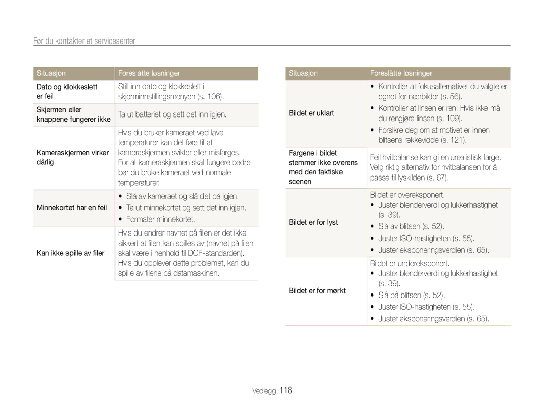 Samsung EC-EX1ZZZFPBE2, EC-EX1ZZZBPBE2 manual Før du kontakter et servicesenter 