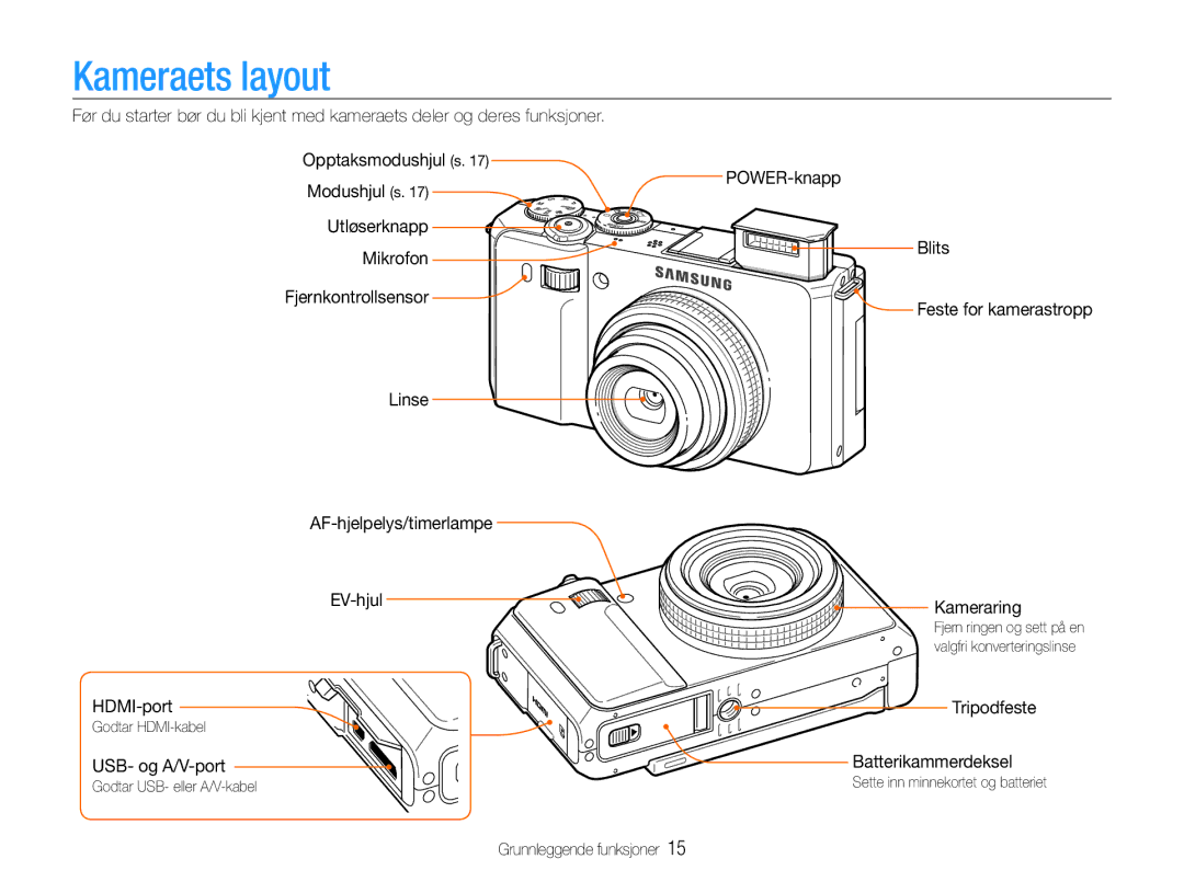 Samsung EC-EX1ZZZBPBE2, EC-EX1ZZZFPBE2 manual Kameraets layout, USB- og A/V-port, Tripodfeste Batterikammerdeksel 