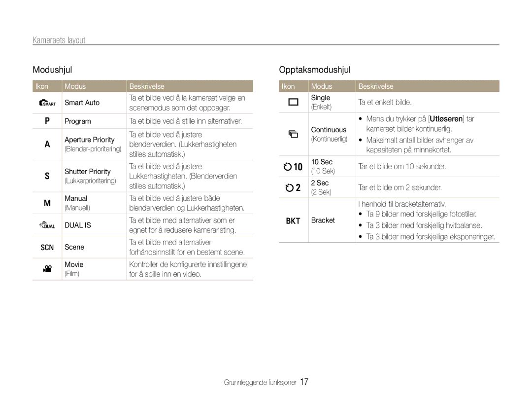 Samsung EC-EX1ZZZBPBE2, EC-EX1ZZZFPBE2 manual Modushjul, Opptaksmodushjul, Ikon Modus Beskrivelse 