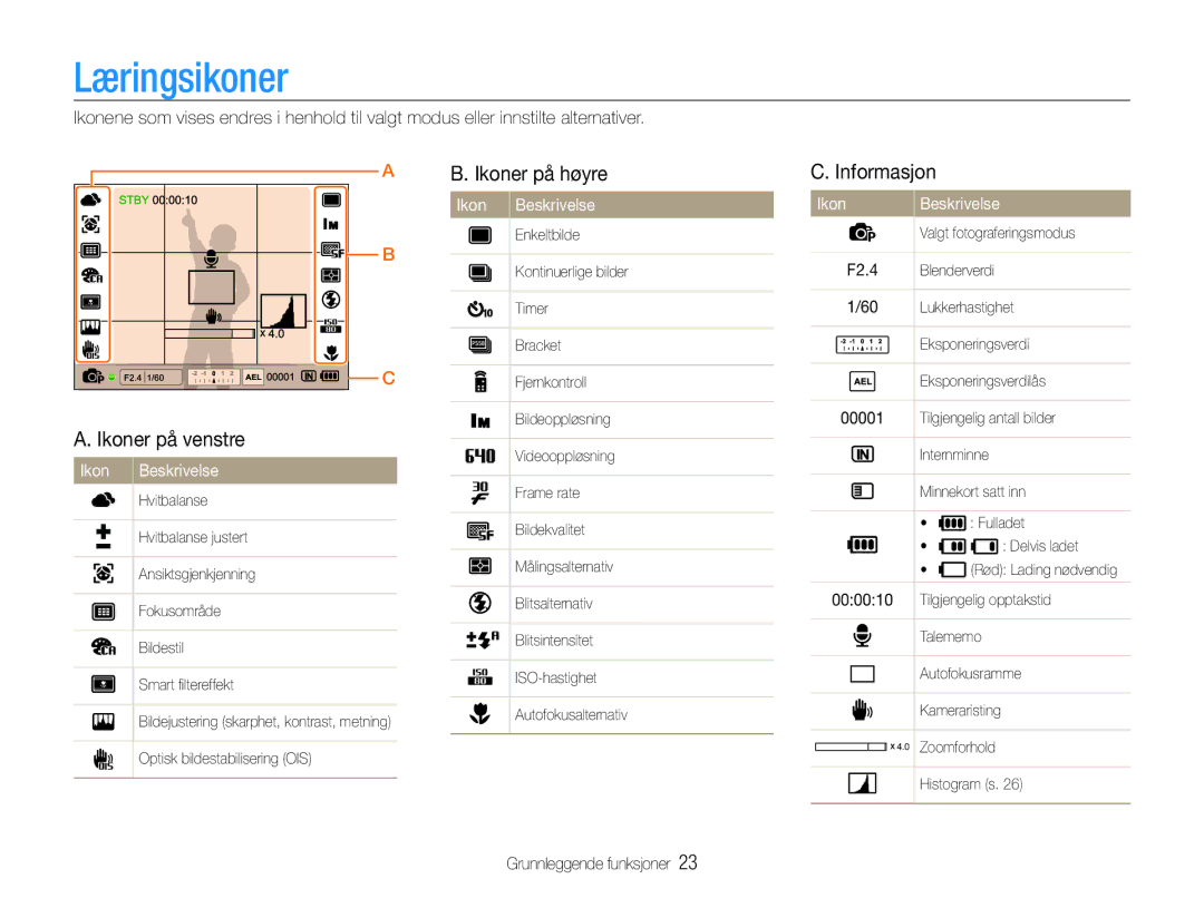 Samsung EC-EX1ZZZBPBE2, EC-EX1ZZZFPBE2 manual Læringsikoner, Informasjon Ikoner på venstre, Ikon Beskrivelse 