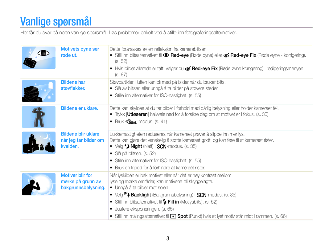 Samsung EC-EX1ZZZFPBE2, EC-EX1ZZZBPBE2 manual Vanlige spørsmål 