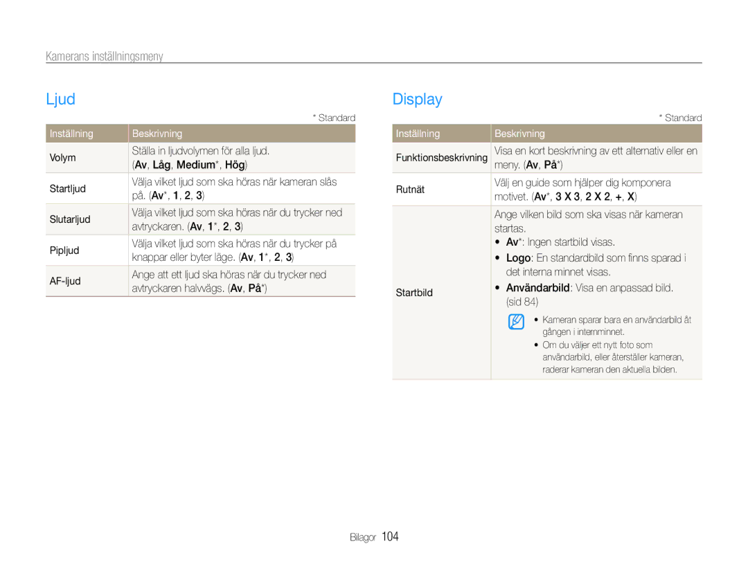 Samsung EC-EX1ZZZFPBE2, EC-EX1ZZZBPBE2 manual Ljud, Display, Kamerans inställningsmeny, Inställning Beskrivning 