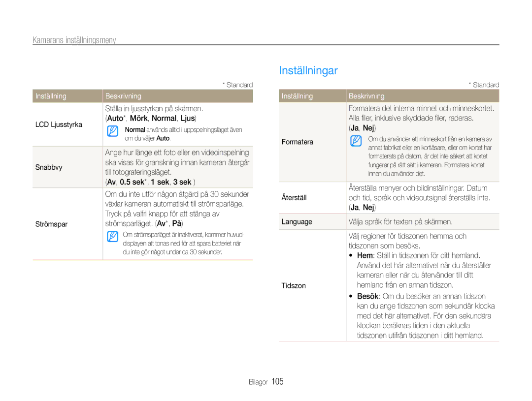 Samsung EC-EX1ZZZBPBE2, EC-EX1ZZZFPBE2 manual Inställningar 