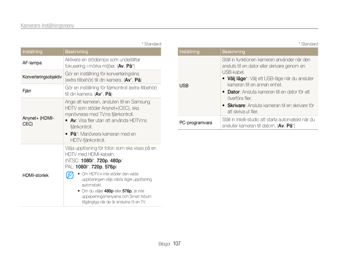 Samsung EC-EX1ZZZBPBE2 manual Gör en inställning för konverteringslins, Extra tillbehör till din kamera. Av*, På, Fjärr 