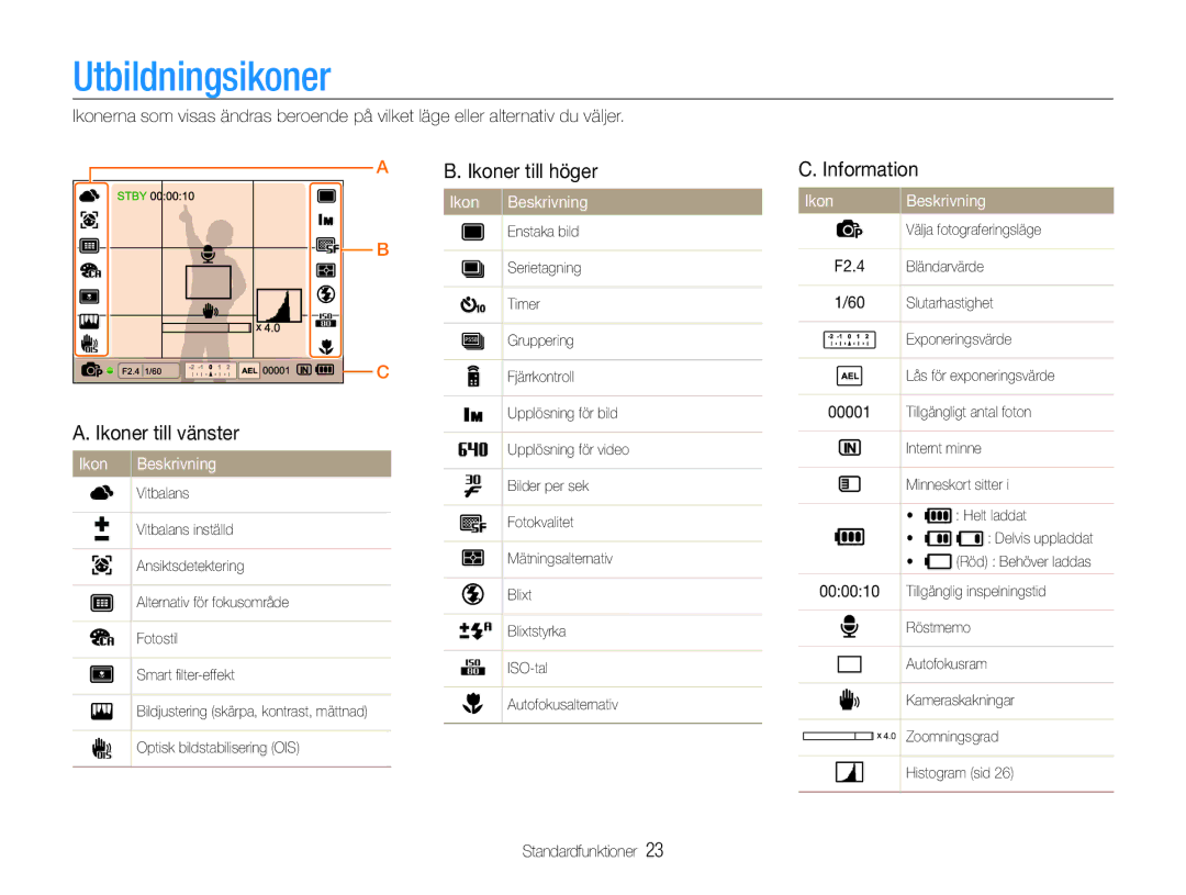 Samsung EC-EX1ZZZBPBE2, EC-EX1ZZZFPBE2 manual Utbildningsikoner, Information Ikoner till vänster, Ikon Beskrivning 