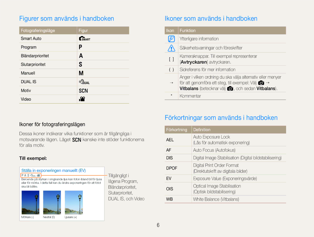 Samsung EC-EX1ZZZFPBE2, EC-EX1ZZZBPBE2 manual Ikoner som används i handboken, Förkortningar som används i handboken 