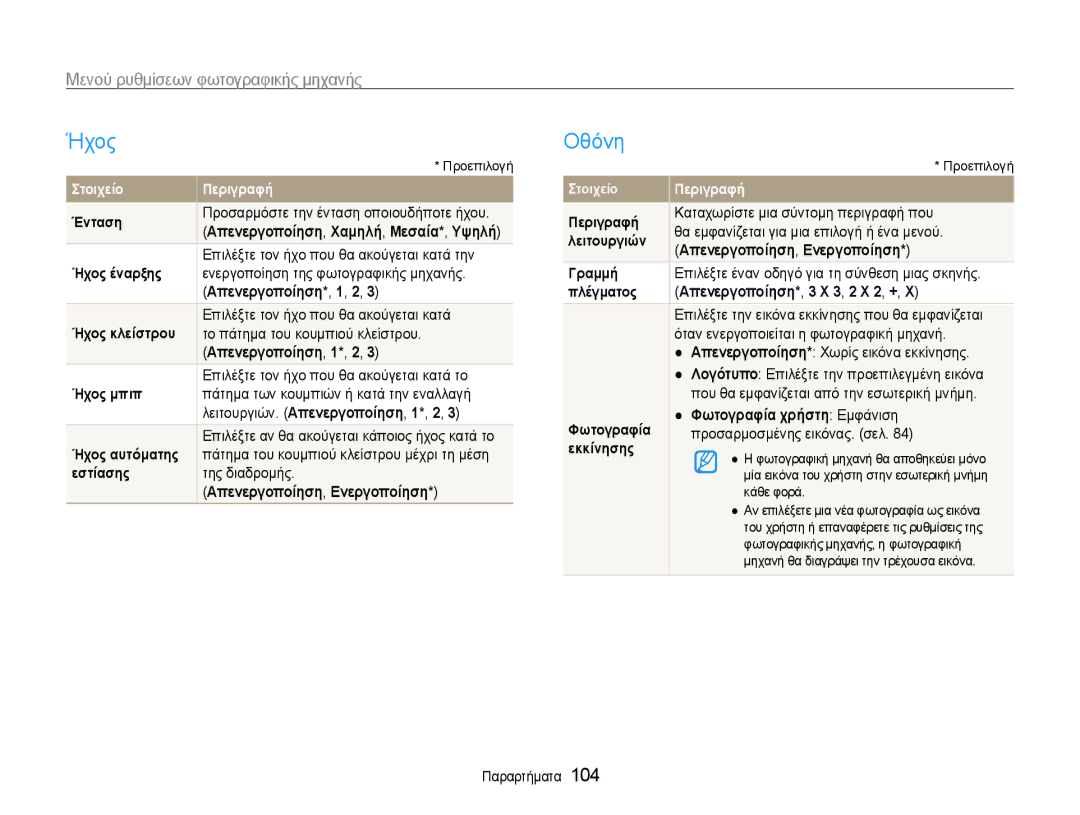Samsung EC-EX1ZZZBPBE3 manual Ήχος, Οθόνη, Μενού ρυθμίσεων φωτογραφικής μηχανής 
