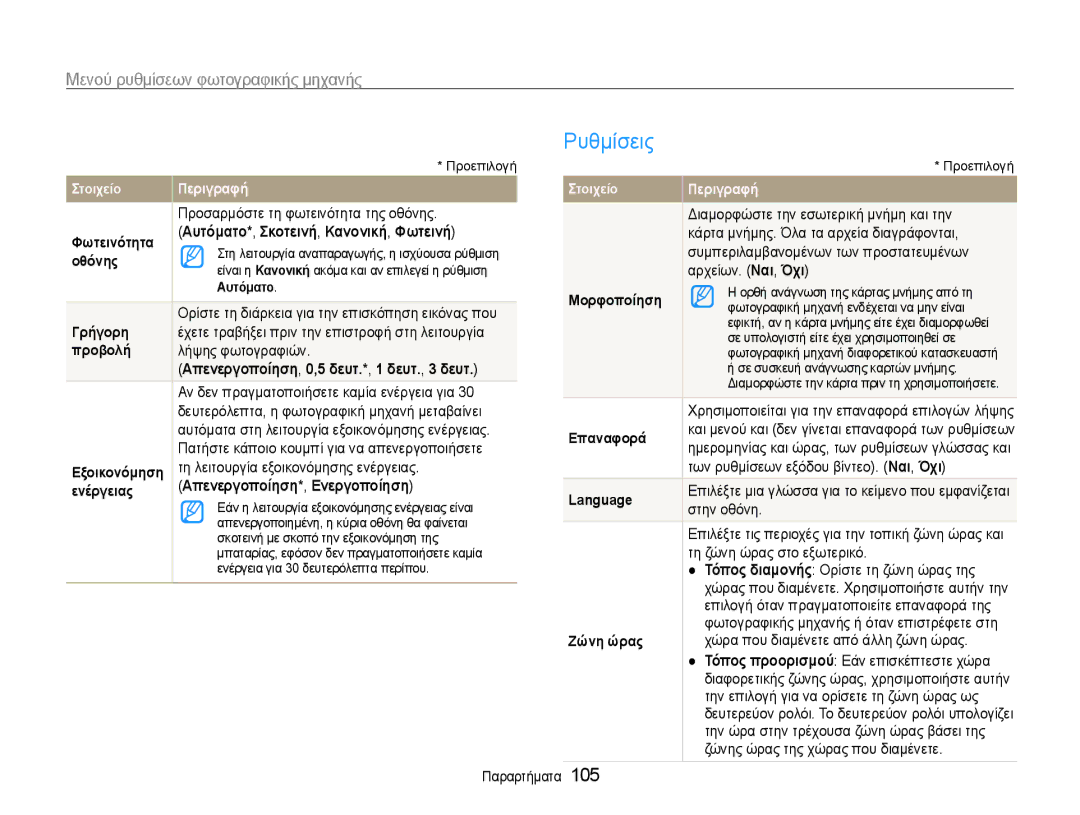 Samsung EC-EX1ZZZBPBE3 manual Ρυθμίσεις, Αυτόματο* , Σκοτεινή , Κανονική , Φωτεινή, Απενεργοποίηση* , Ενεργοποίηση 