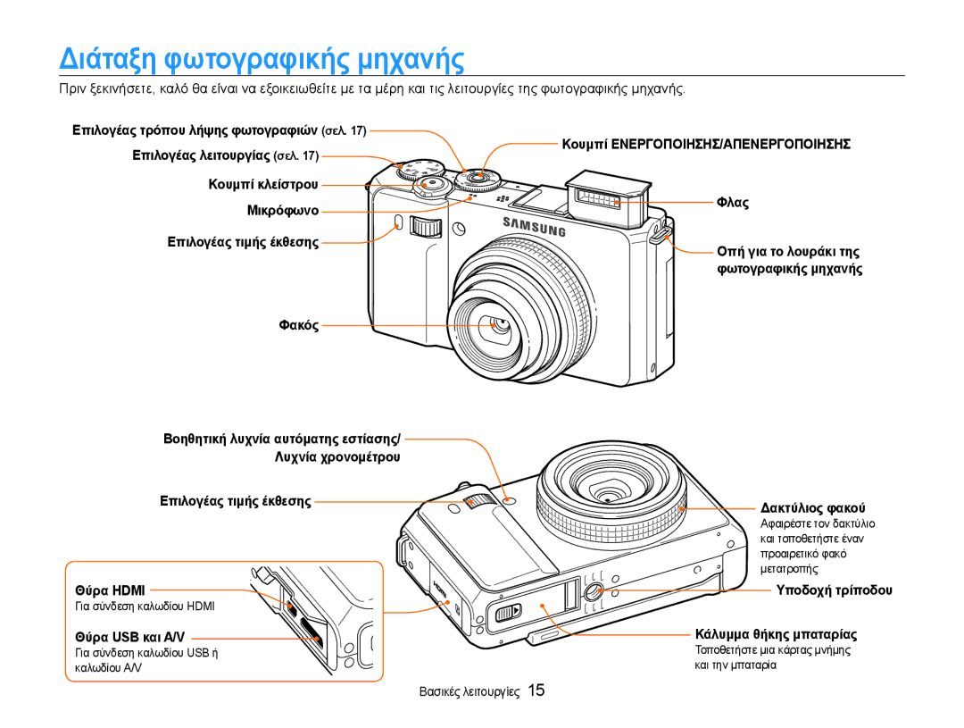 Samsung EC-EX1ZZZBPBE3 manual Διάταξη φωτογραφικής μηχανής 