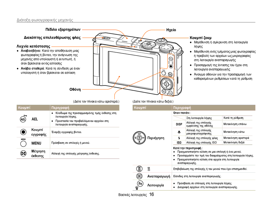 Samsung EC-EX1ZZZBPBE3 manual Διάταξη φωτογραφικής μηχανής, Πέδιλο εξαρτημάτων, Λυχνία κατάστασης, Οθόνη, Κουμπί ζουμ 