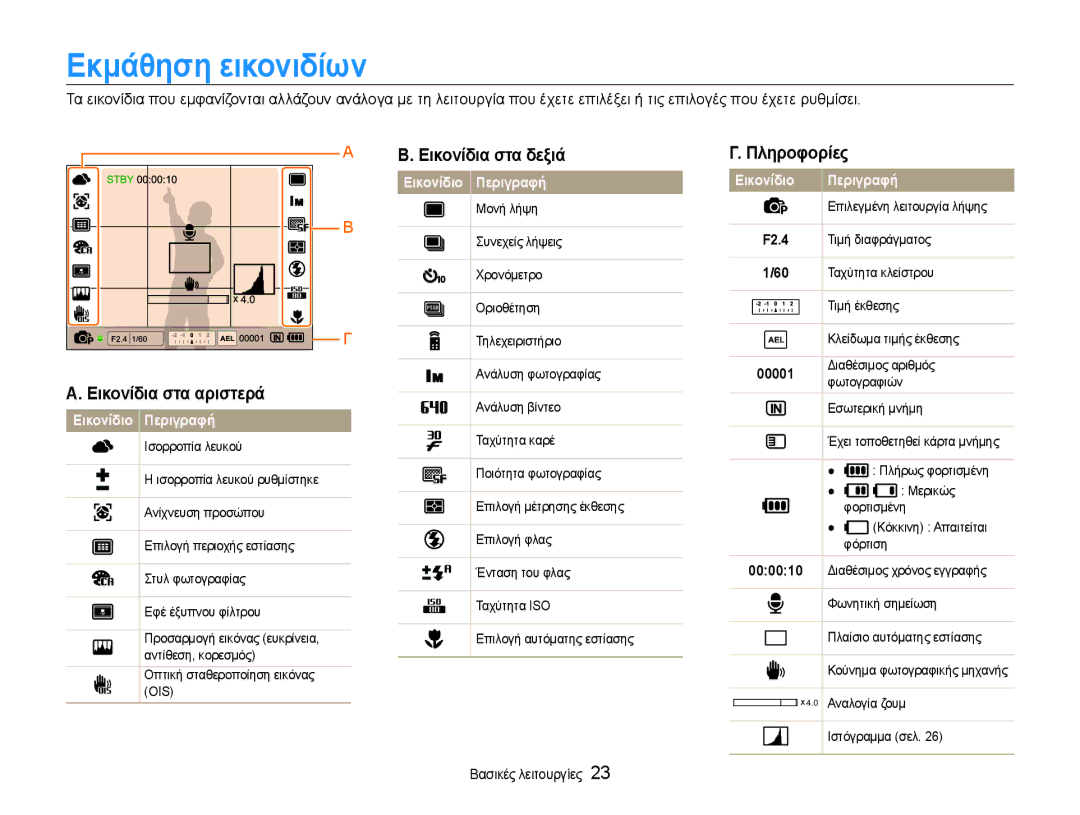 Samsung EC-EX1ZZZBPBE3 manual Εκμάθηση εικονιδίων, Εικονίδια στα αριστερά, Εικονίδια στα δεξιά, Πληροφορίες 