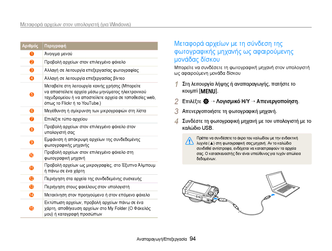 Samsung EC-EX1ZZZBPBE3 manual Επιλέξτε n ““Λογισμικό Η/Υ “ Απενεργοποίηση, Περιήγηση στους φακέλους στον υπολογιστή 