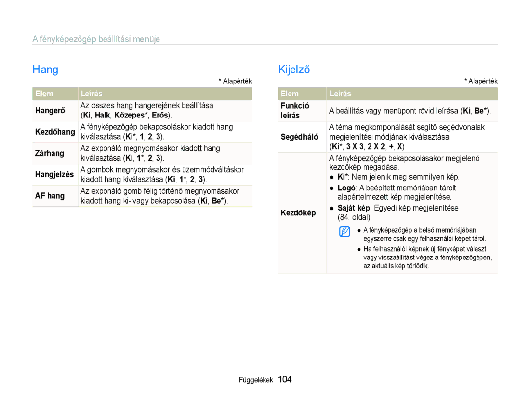 Samsung EC-EX1ZZZBPAE3, EC-EX1ZZZBPBIT, EC-EX1ZZZBPBE3 manual Hang, Kijelző, Fényképezőgép beállítási menüje, Elem Leírás 