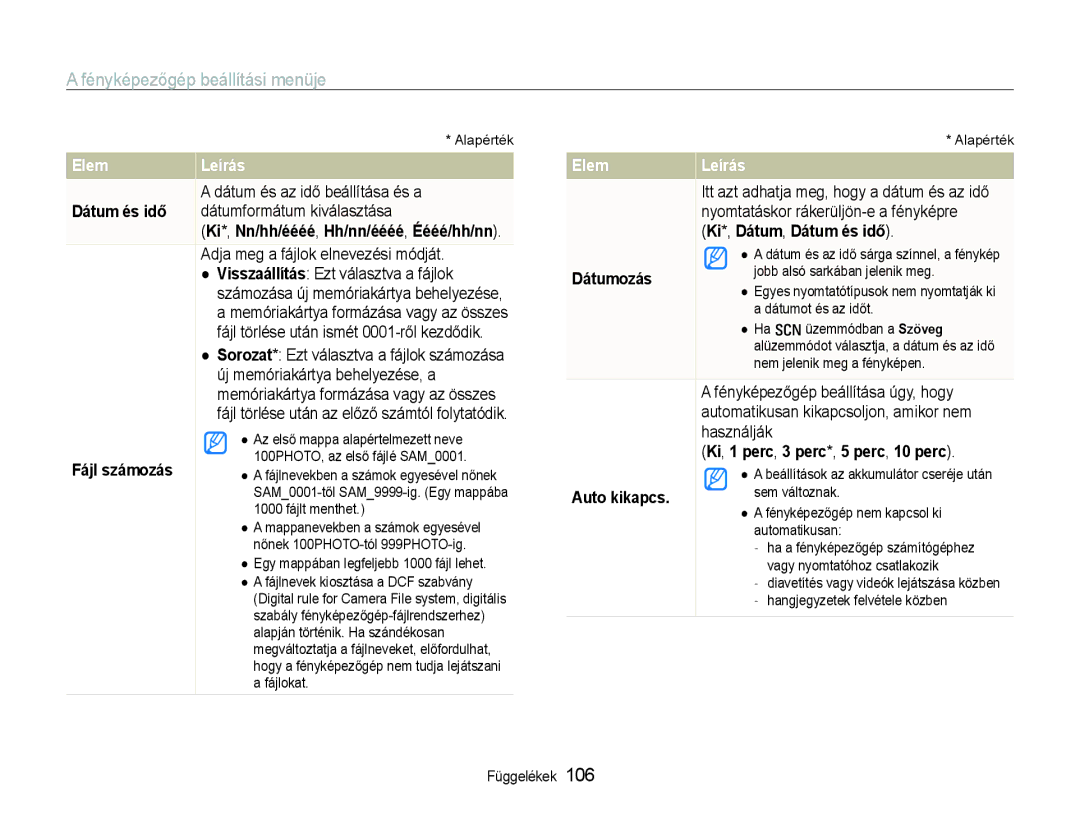 Samsung EC-EX1ZZZBPBE2 manual Fájl számozás, Ki*, Dátum, Dátum és idő, Dátumozás, Ki, 1 perc, 3 perc*, 5 perc, 10 perc 