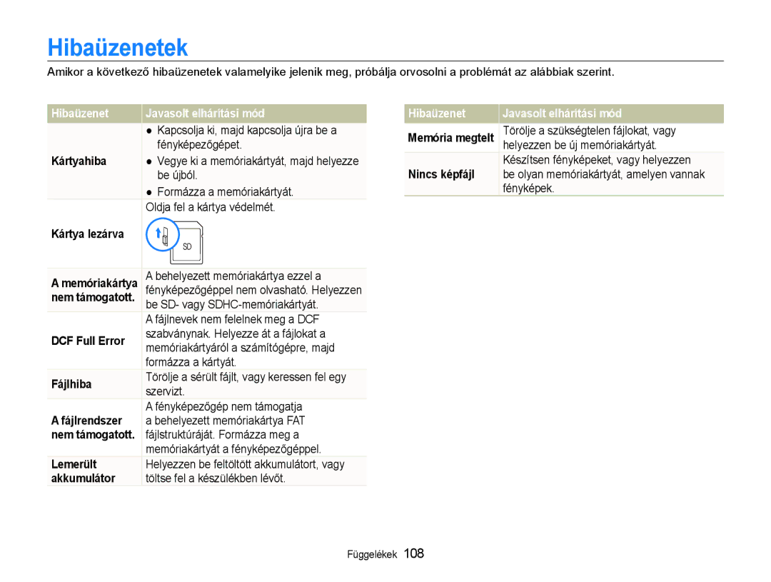 Samsung EC-EX1ZZZBPAE3, EC-EX1ZZZBPBIT, EC-EX1ZZZBPBE3, EC-EX1ZZZBPBE2 manual Hibaüzenetek, Hibaüzenet Javasolt elhárítási mód 