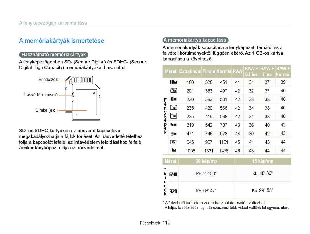 Samsung EC-EX1ZZZBPBE2, EC-EX1ZZZBPBIT Memóriakártyák ismertetése, Fényképezőgép karbantartása, Használható memóriakártyák 