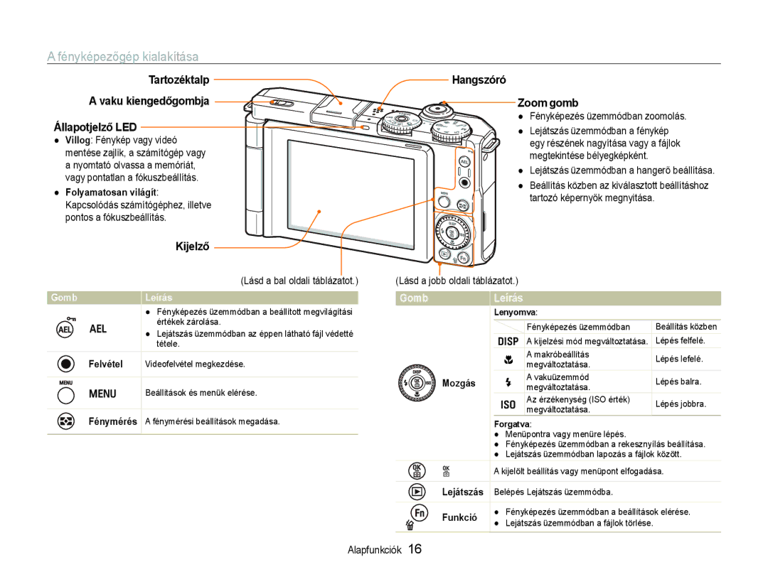 Samsung EC-EX1ZZZBPAE3, EC-EX1ZZZBPBIT manual Fényképezőgép kialakítása, Tartozéktalp, Kijelző Hangszóró Zoom gomb, Gomb 