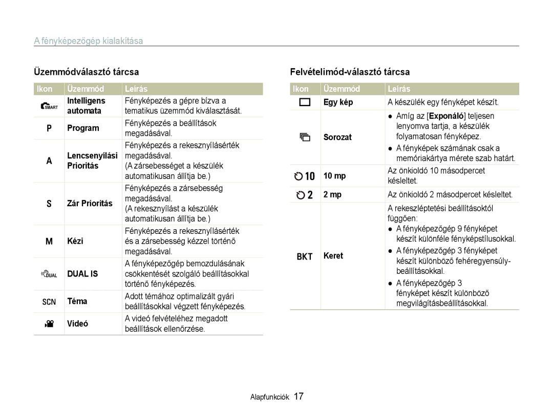 Samsung EC-EX1ZZZBPBE3, EC-EX1ZZZBPBIT manual Üzemmódválasztó tárcsa, Felvételimód-választó tárcsa, Ikon Üzemmód Leírás 