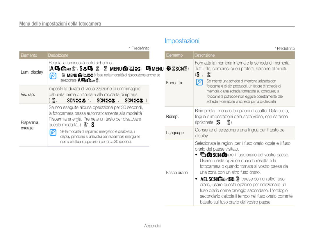 Samsung EC-EX1ZZZBPAIT, EC-EX1ZZZBPBIT, EC-EX1ZZZBPAE3, EC-EX1ZZZBPBE3, EC-EX1ZZZBPBE2 manual Impostazioni 