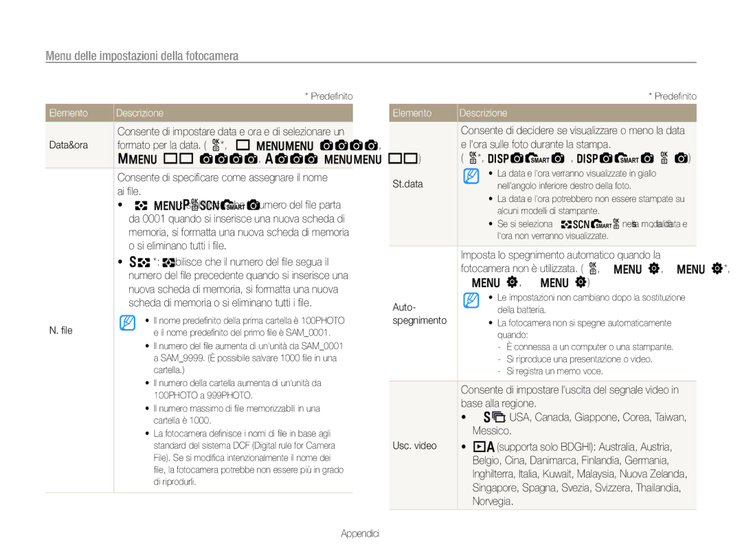 Samsung EC-EX1ZZZBPAE3 manual Ai ﬁle, Si eliminano tutti i ﬁle, Scheda di memoria o si eliminano tutti i ﬁle, St.data, Auto 