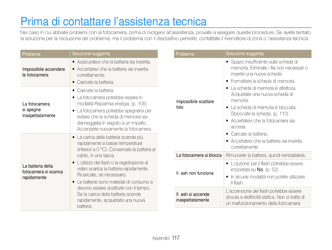 Samsung EC-EX1ZZZBPBE3, EC-EX1ZZZBPBIT manual Prima di contattare lassistenza tecnica, Problema Soluzione suggerita 