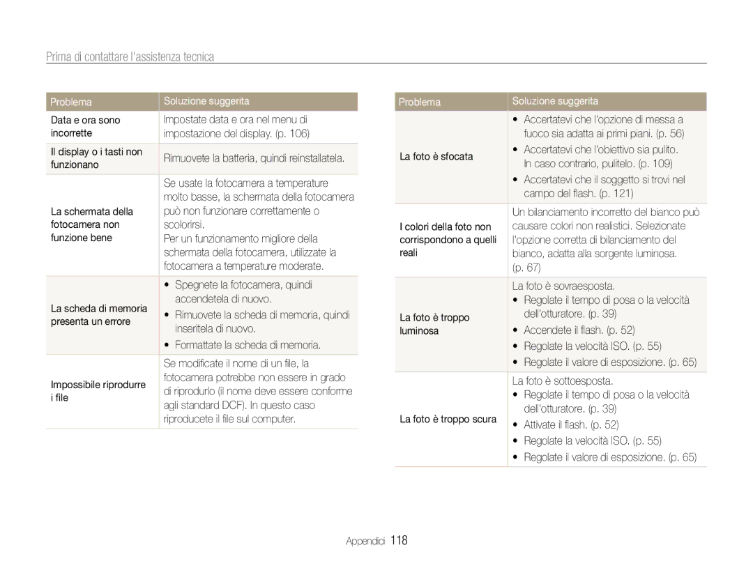 Samsung EC-EX1ZZZBPBE2, EC-EX1ZZZBPBIT, EC-EX1ZZZBPAIT, EC-EX1ZZZBPAE3 manual Prima di contattare lassistenza tecnica 