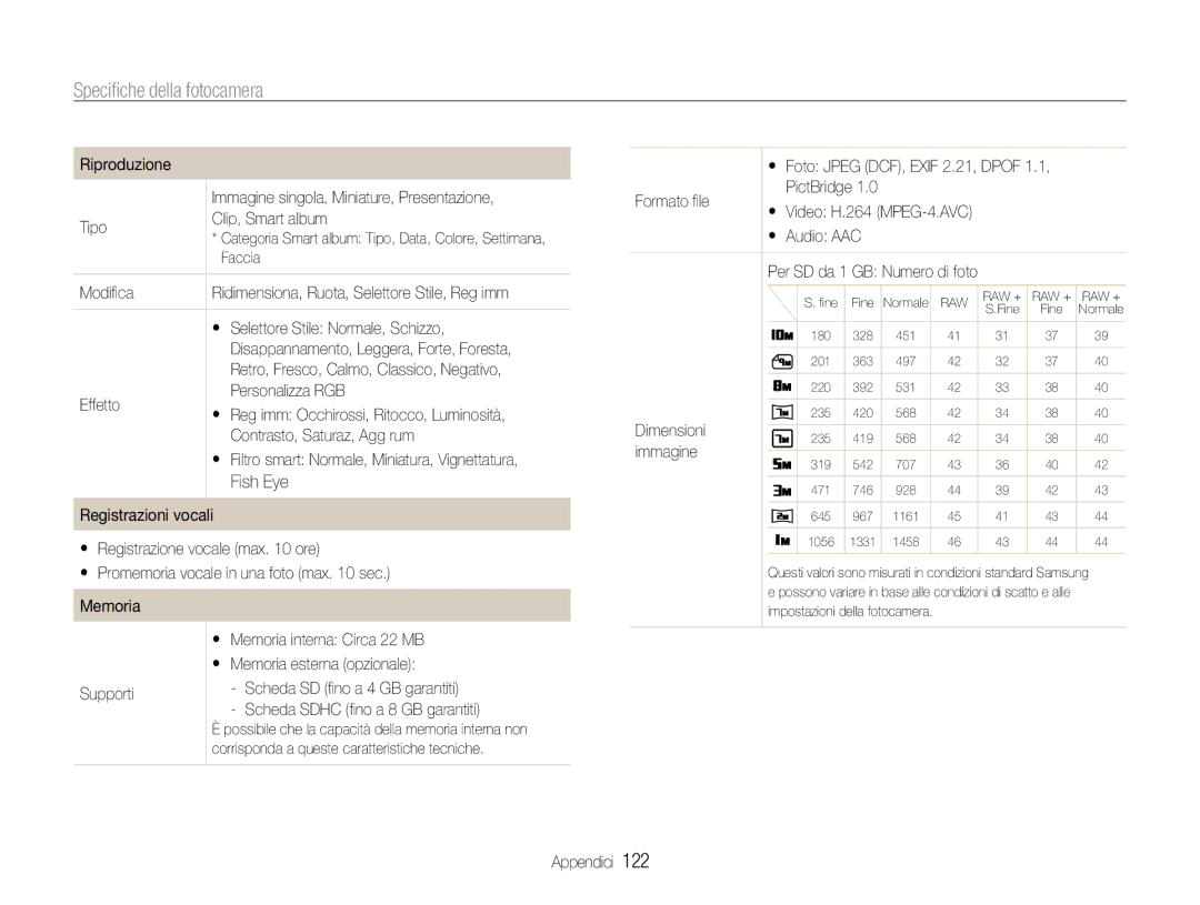 Samsung EC-EX1ZZZBPBE3 manual Modiﬁca, Effetto Personalizza RGB, Contrasto, Saturaz, Agg rum, Formato ﬁle, Dimensioni 