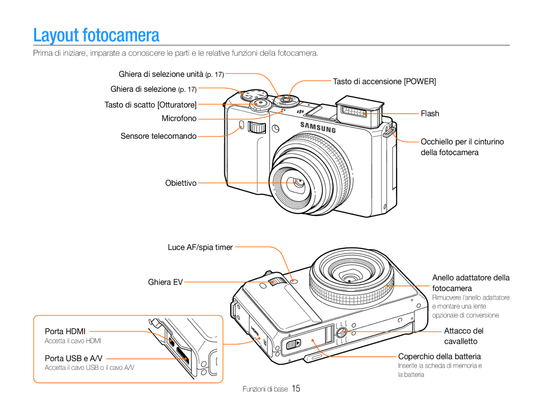 Samsung EC-EX1ZZZBPAIT Layout fotocamera, Porta Hdmi, Porta USB e A/V, Attacco del cavalletto Coperchio della batteria 